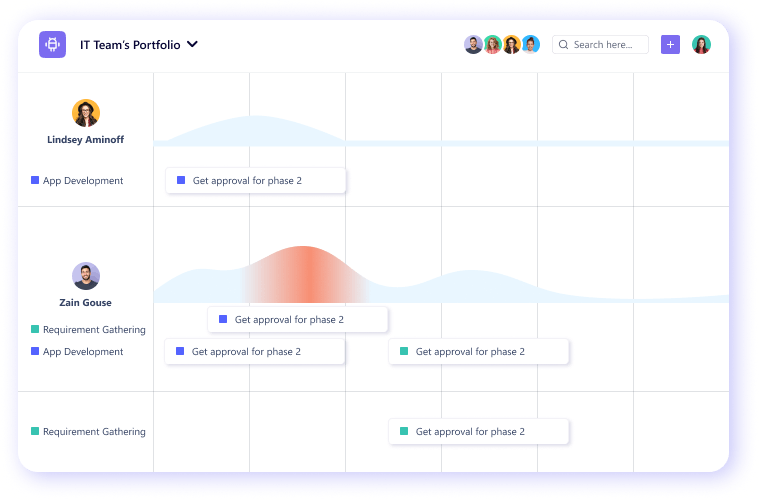 Workload View in SmartTask