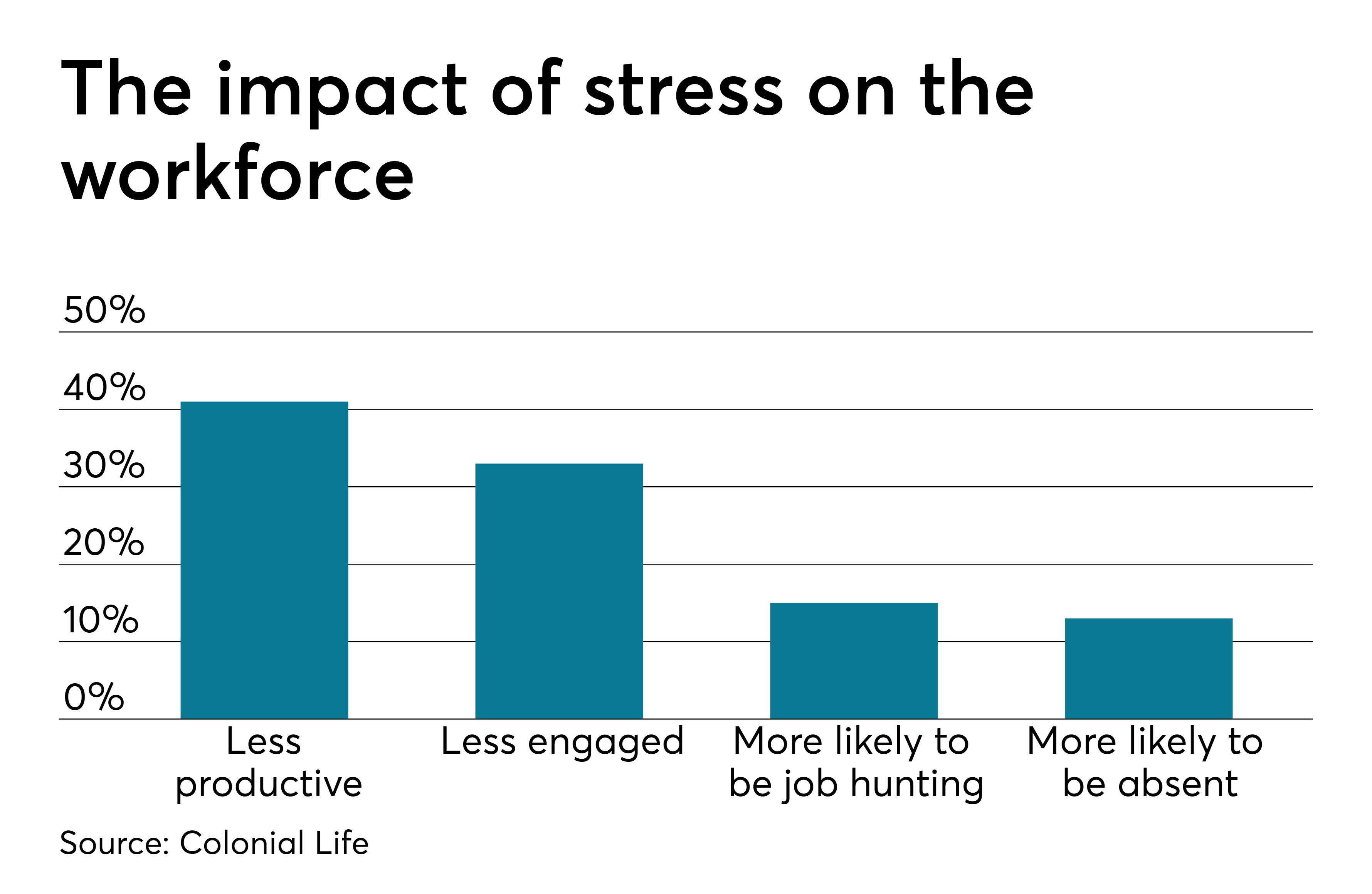 Establishing A Stress Free Company Culture establishing-a-stress-free-company-culture