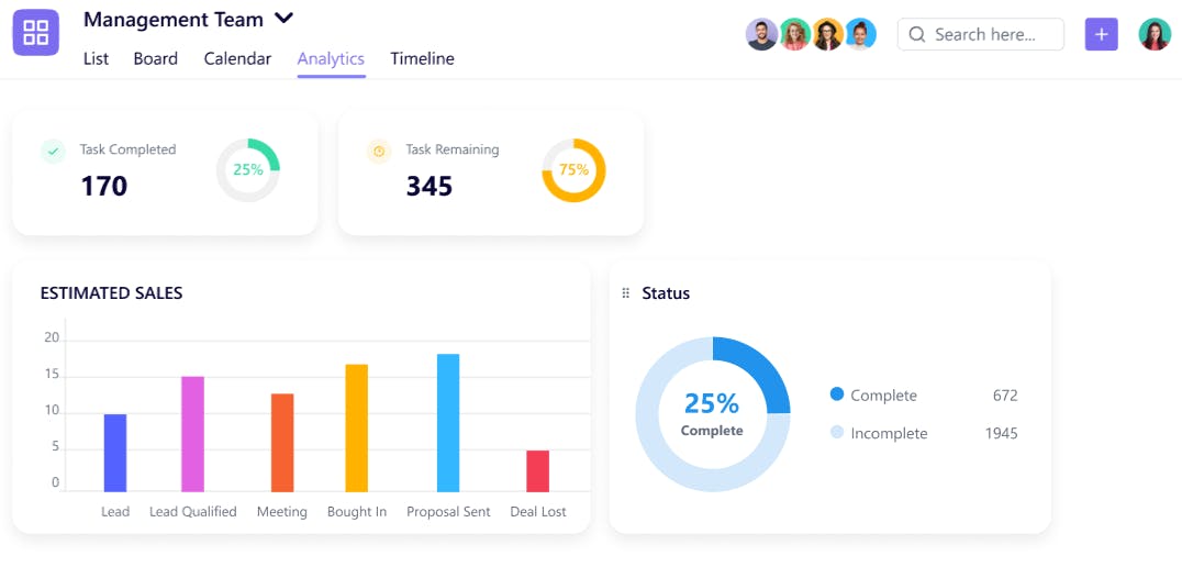 Project Dashboard in SmartTask