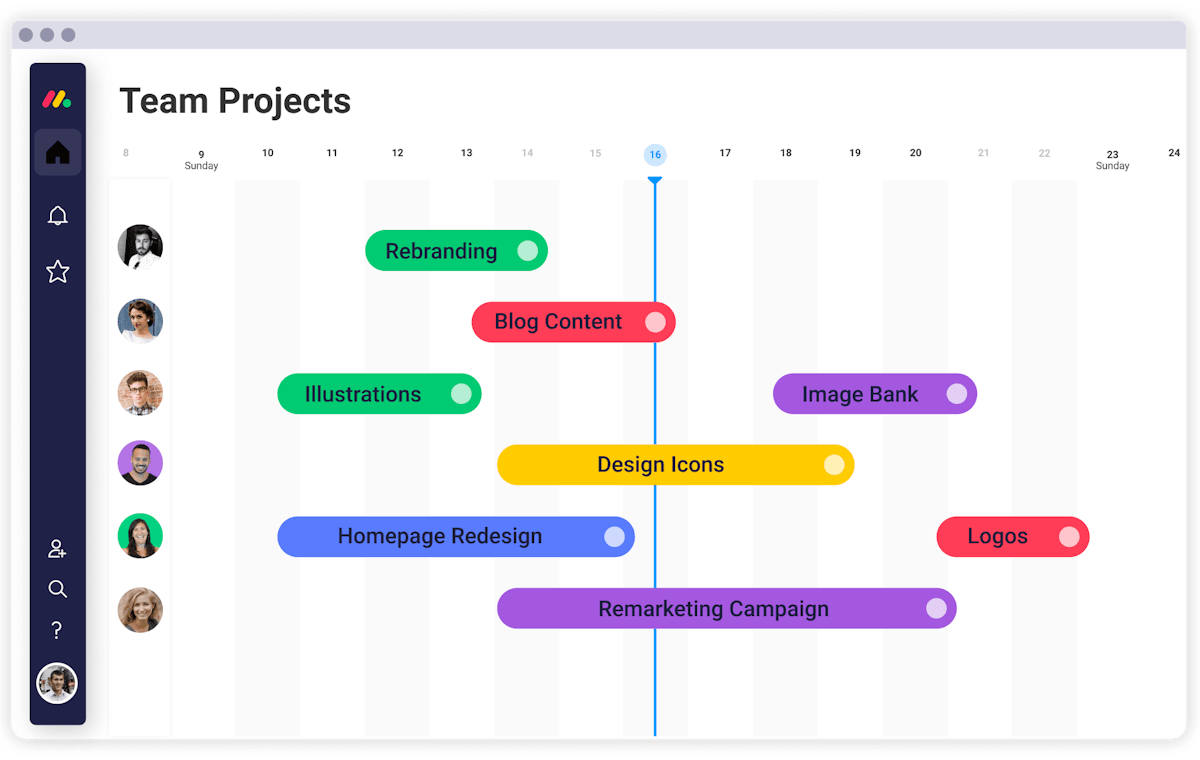 Gantt chart in Monday