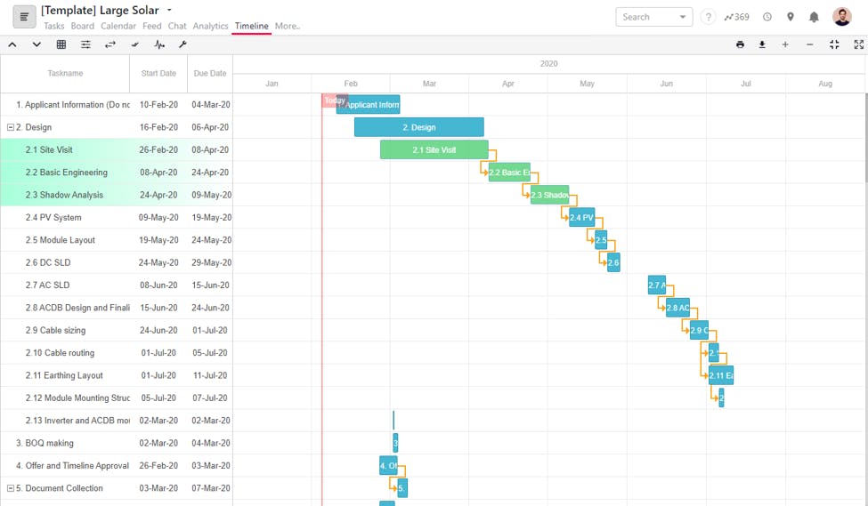 project gantt chart