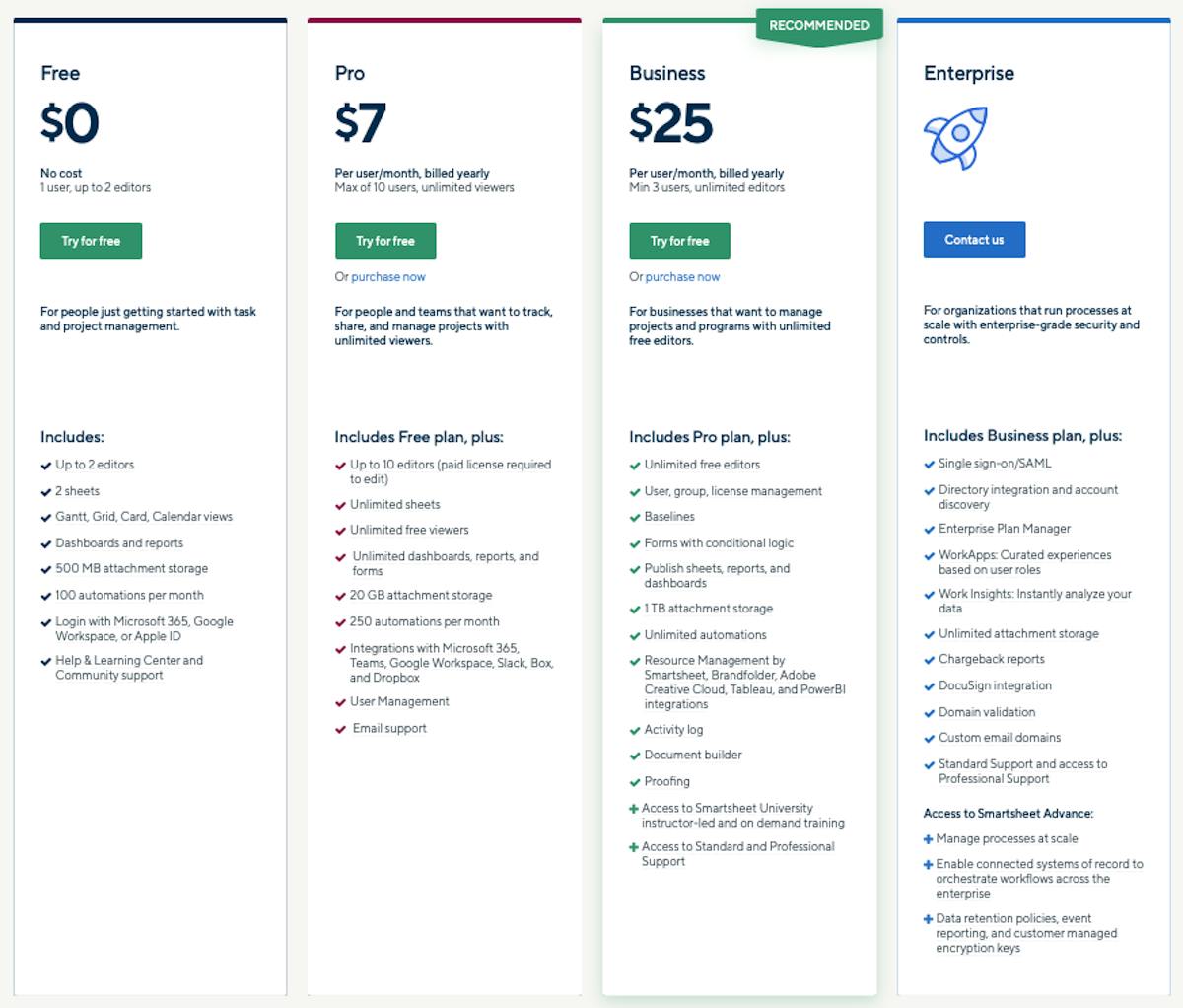 Smartsheet pricing