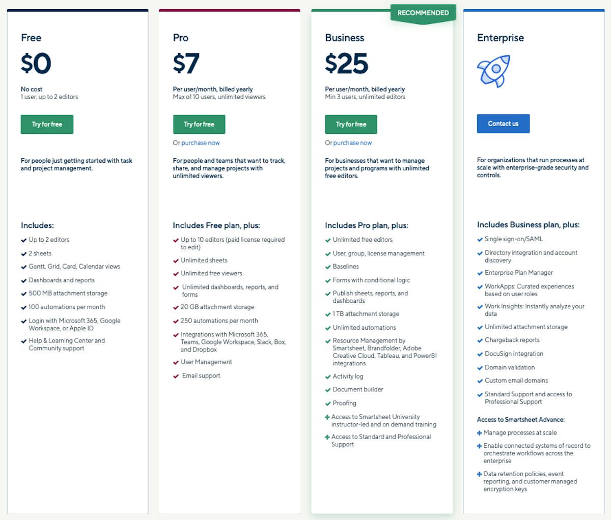 Smartsheet pricing 