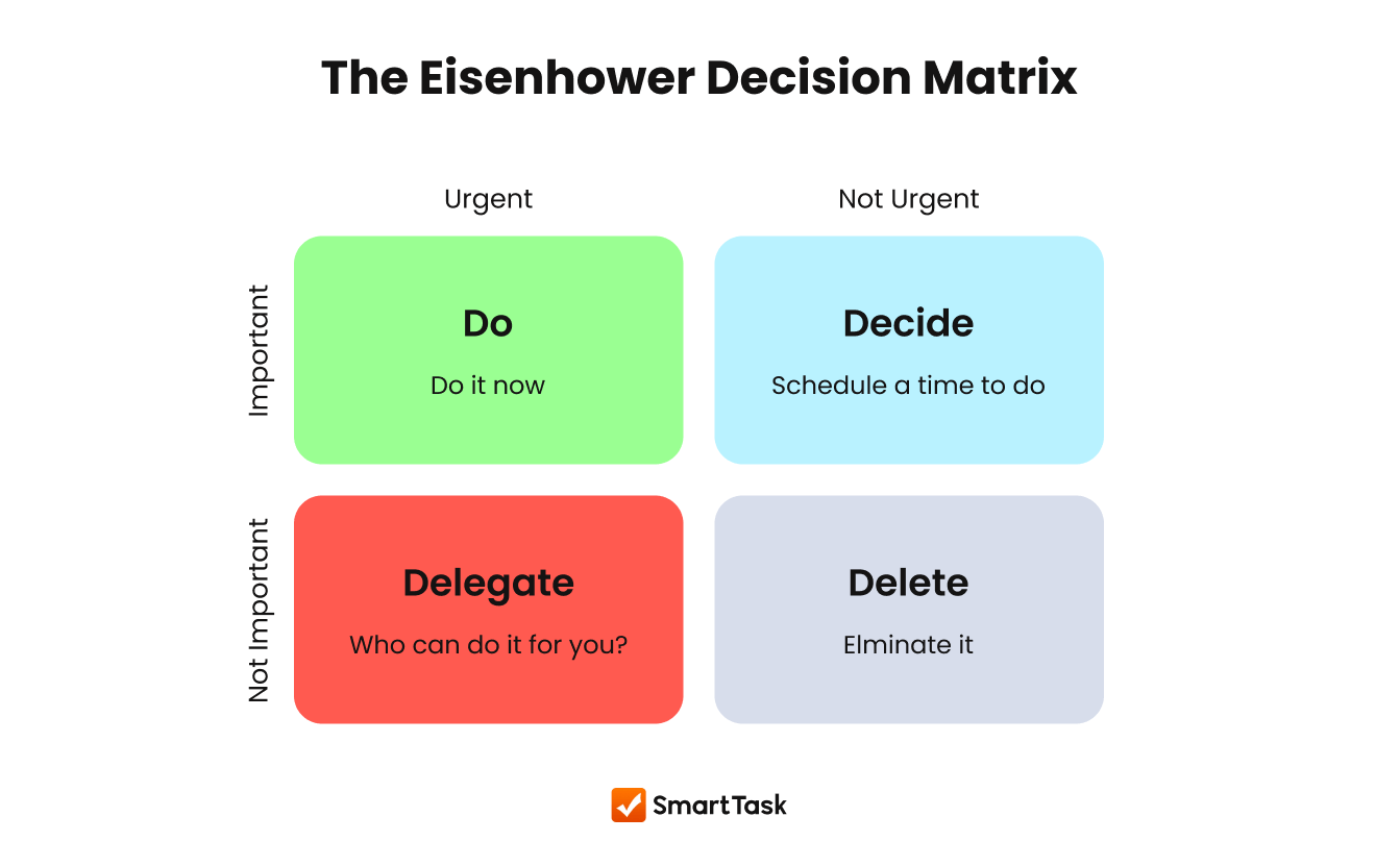 Eisenhower Matrix