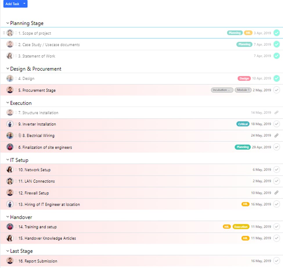 project milestones