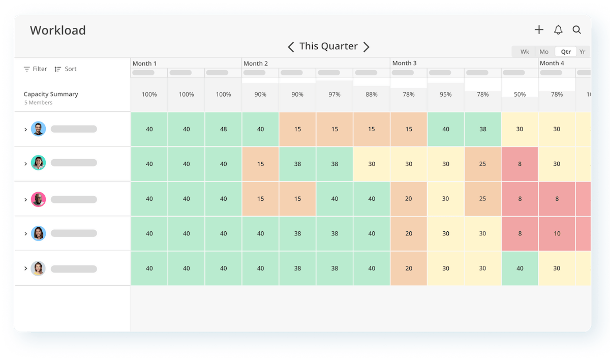 Mosaic resource planning