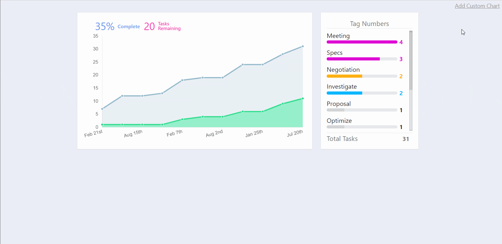 how-to-track-employee-performance-examples-and-tools