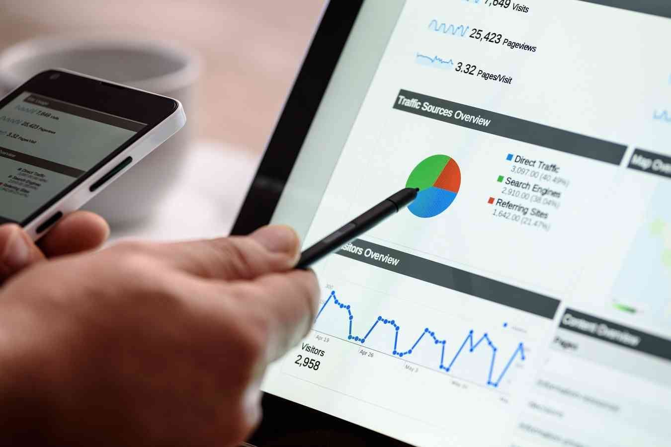 marketing task