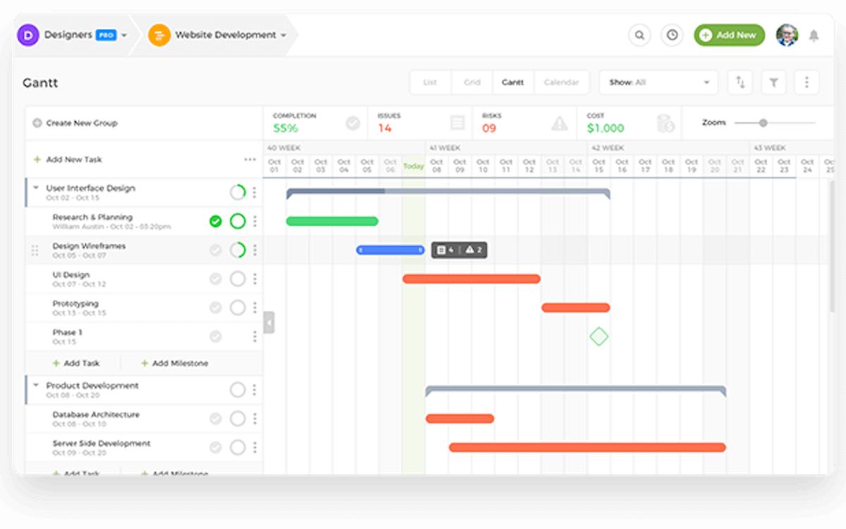 Gantt chart in nTask