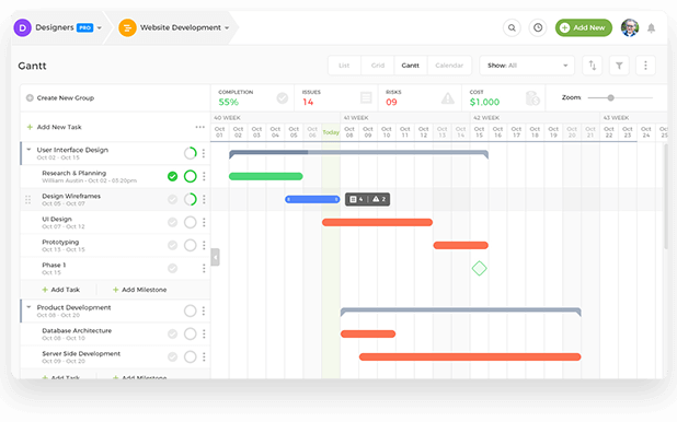 Gantt chart in nTask