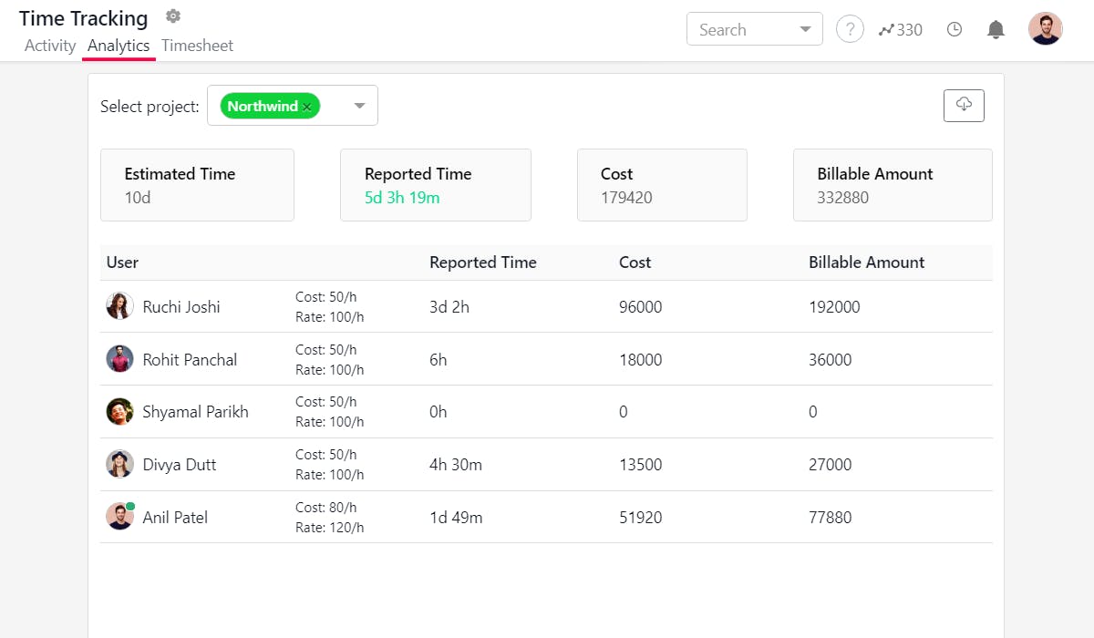 Project Time Tracking Summary