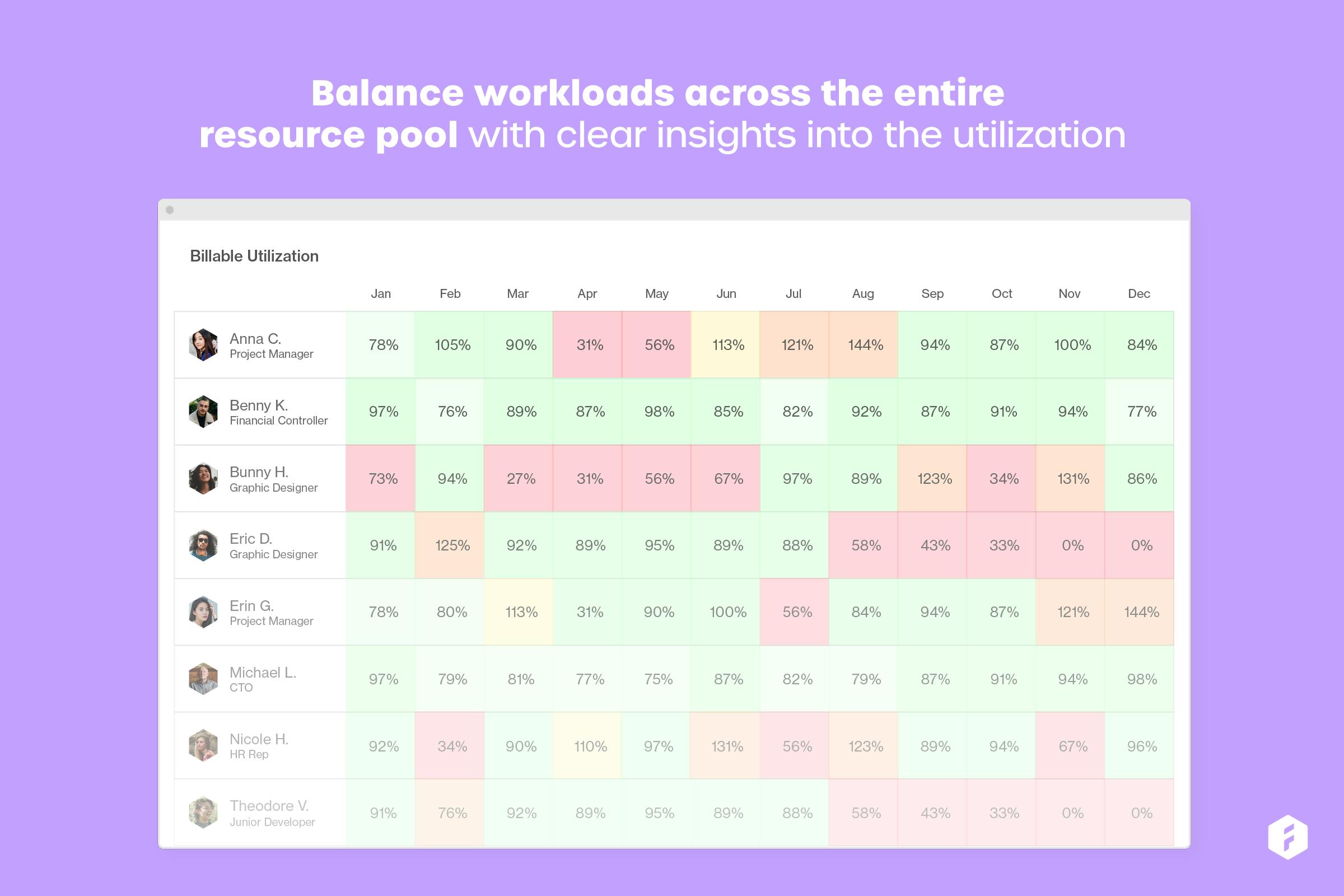 18 Best Resource Management Software in 2025 (Free & Paid)