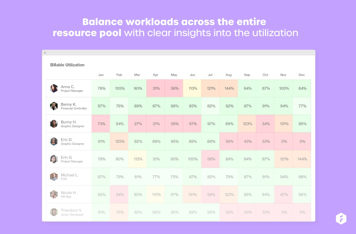 Forecast workload planning