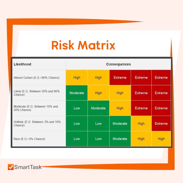 Risk Matrix Management Plan