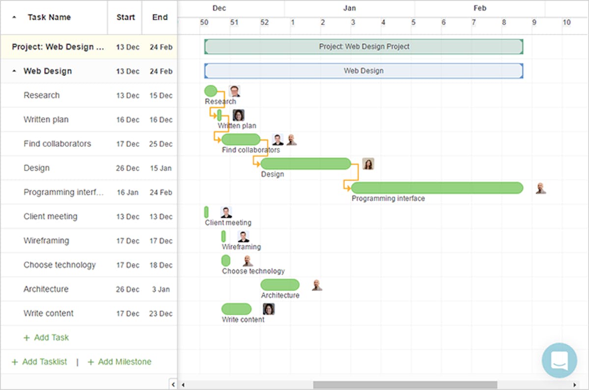 Gantt chart in Paymo