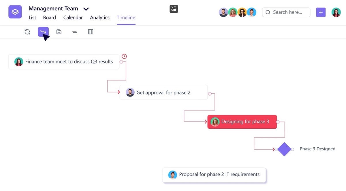 Timeline View - SmartTask