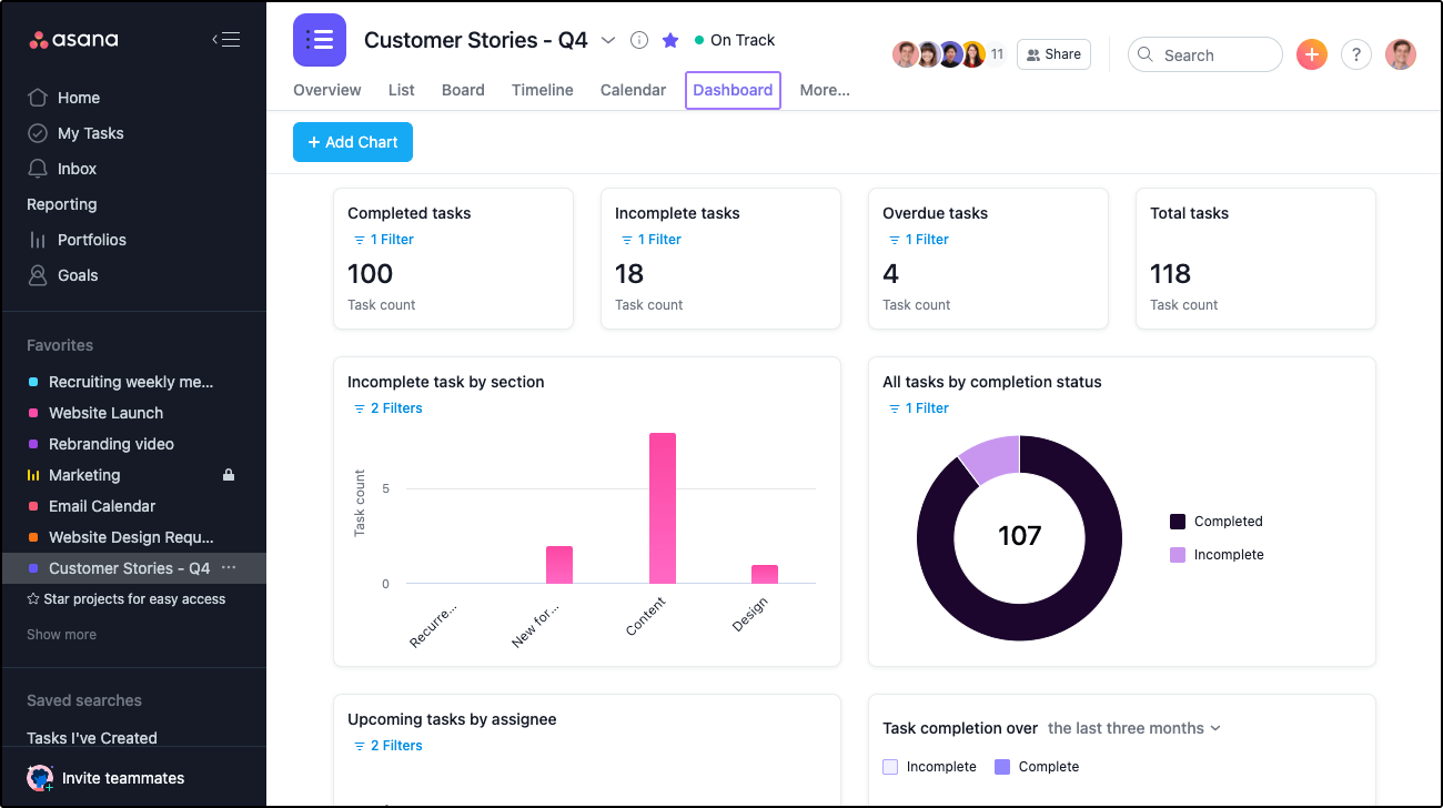 Asana's dashboard