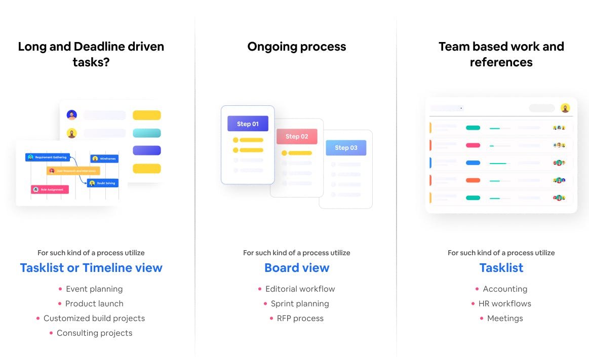 SmartTask's project views