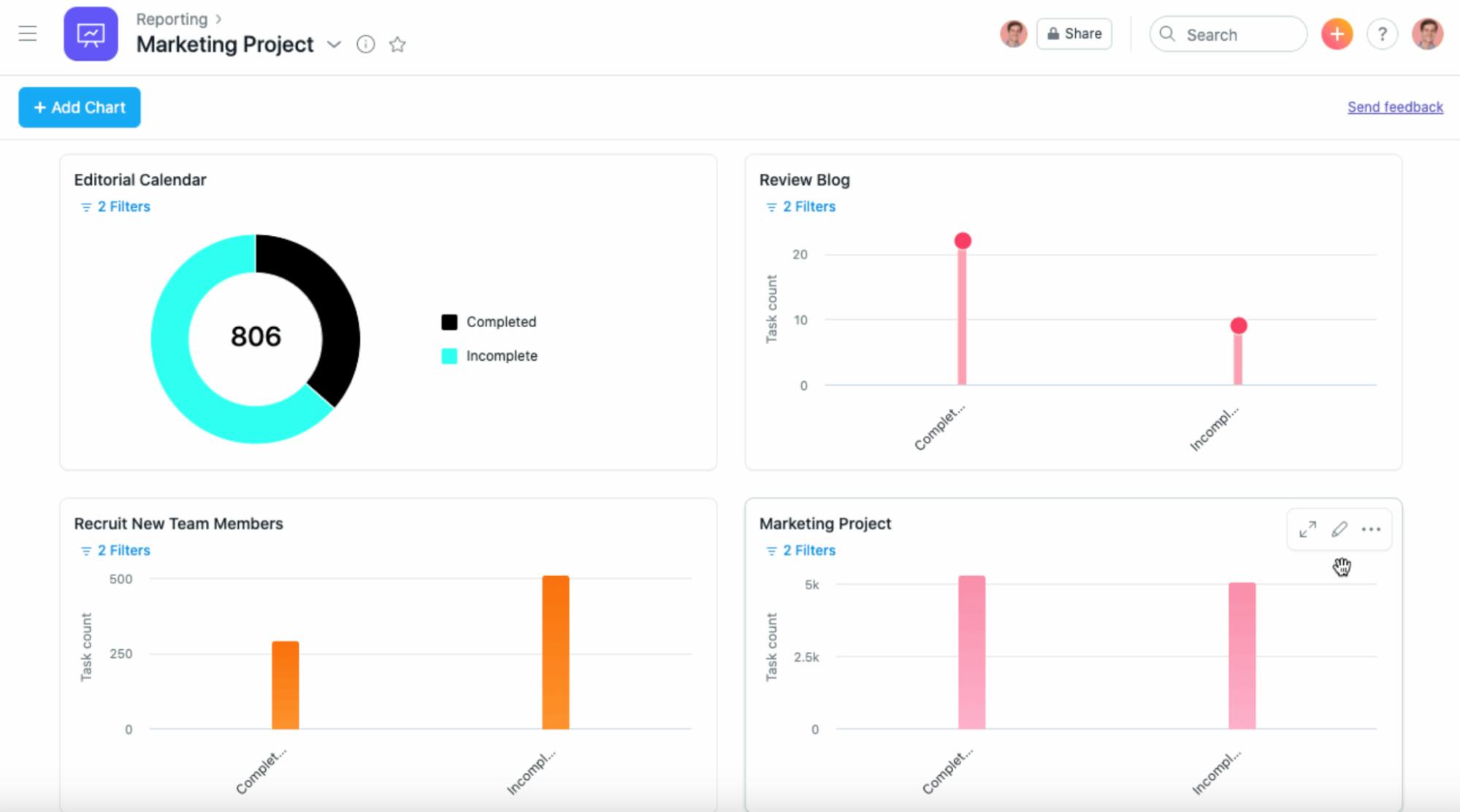 Asana's reporting dashboard