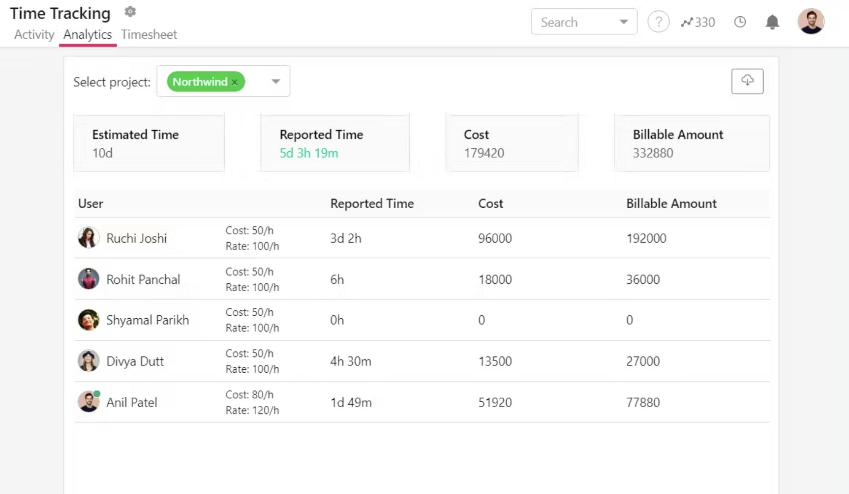 Estimating projects costs with SmartTask's time tracking feature