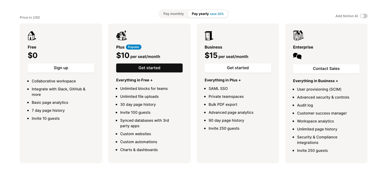 Notion's pricing page