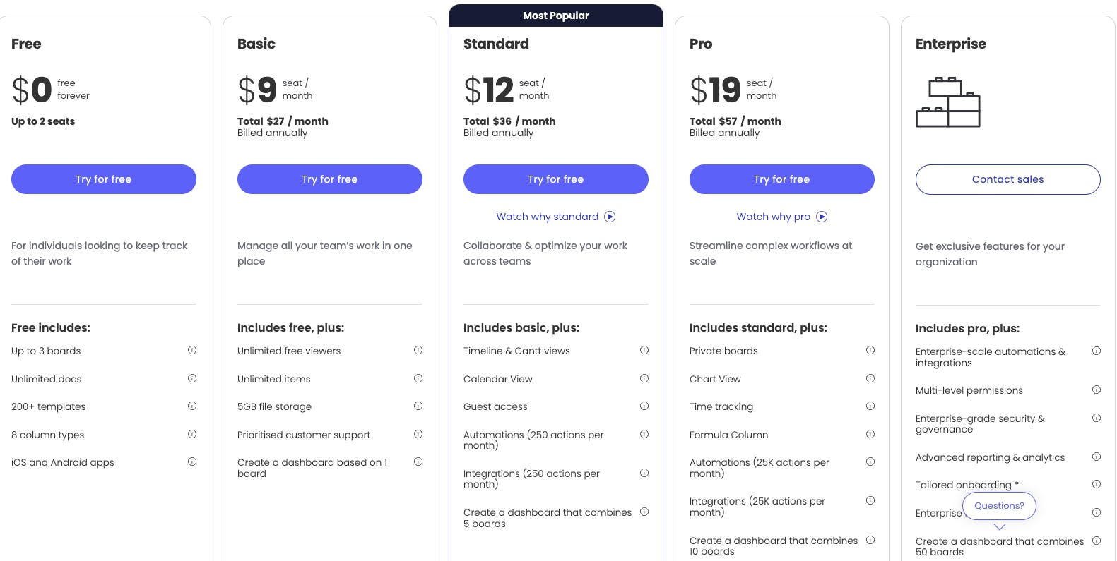 Monday's pricing