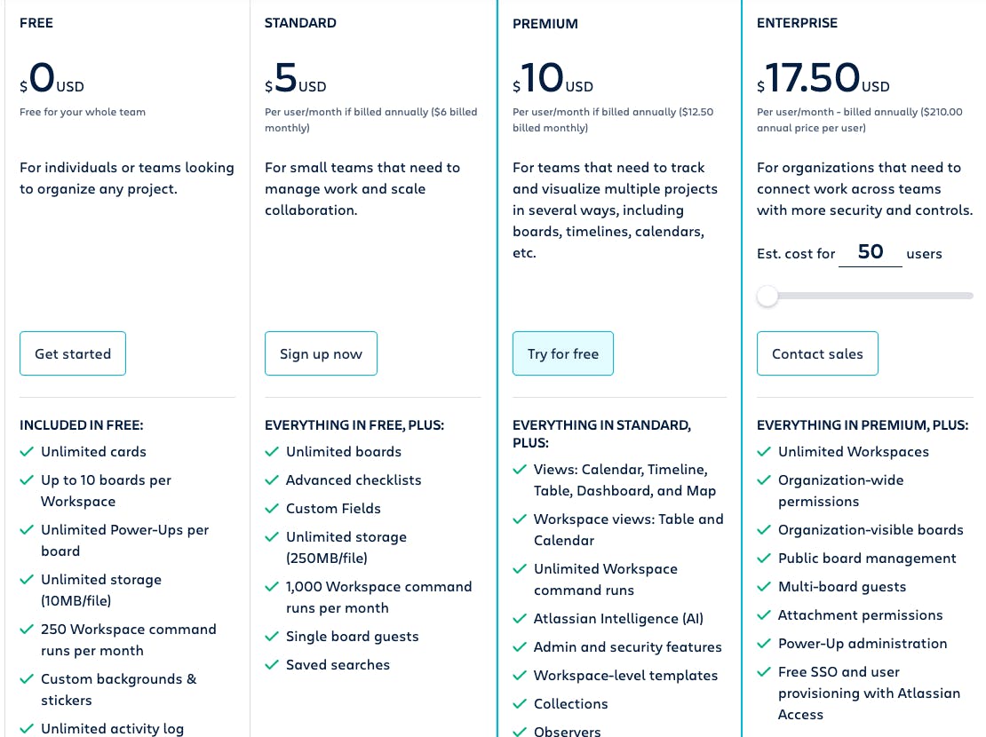 Trello's pricing