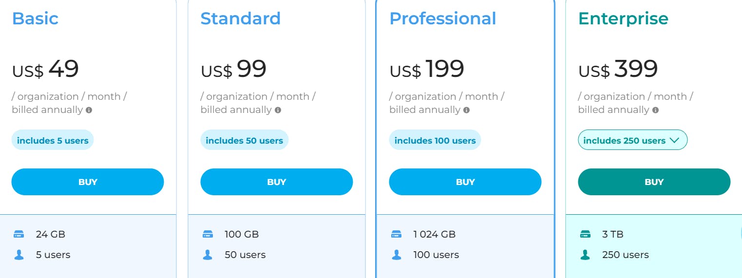 Bitrix24's pricing