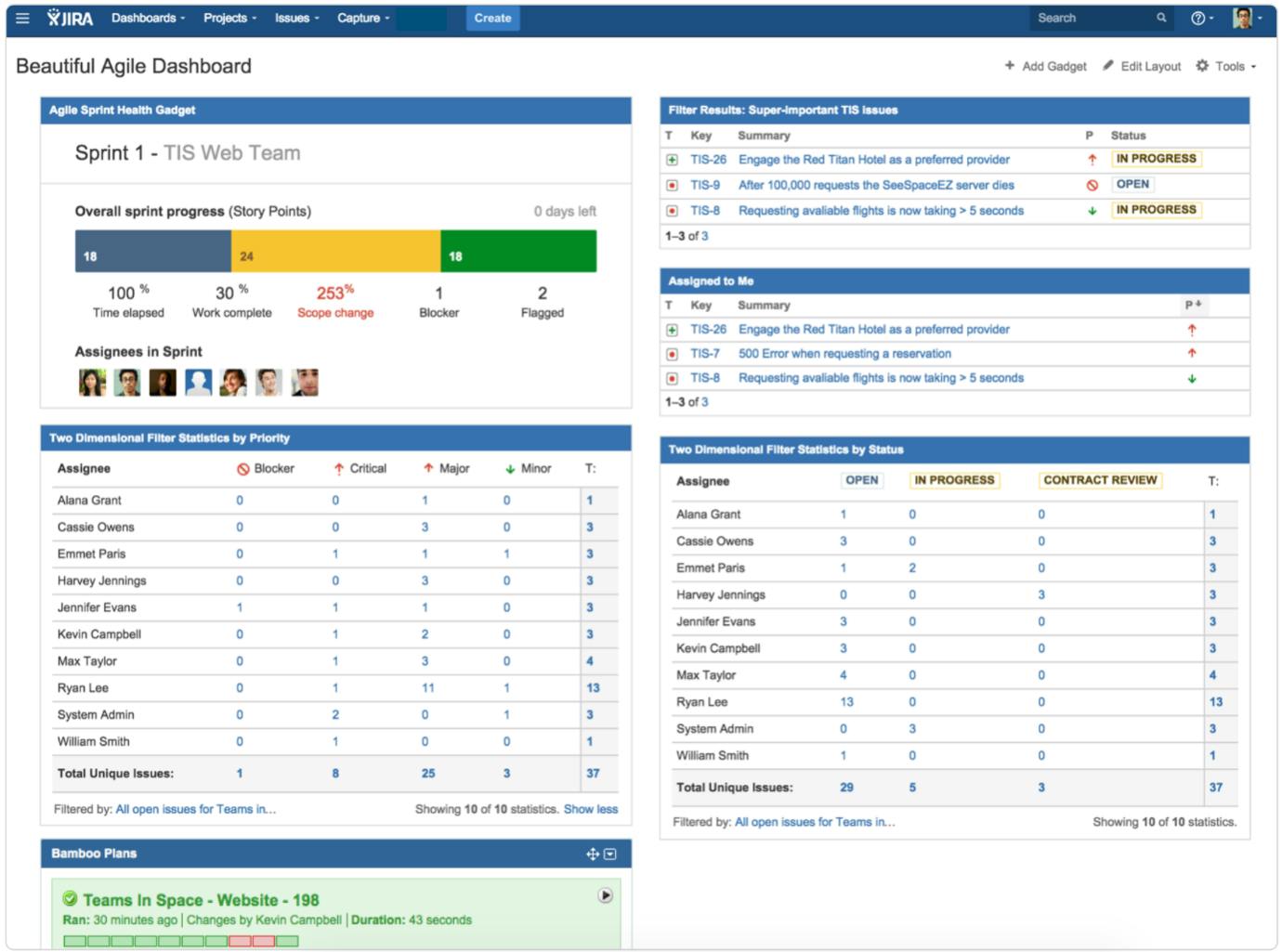 Jira's dashboard