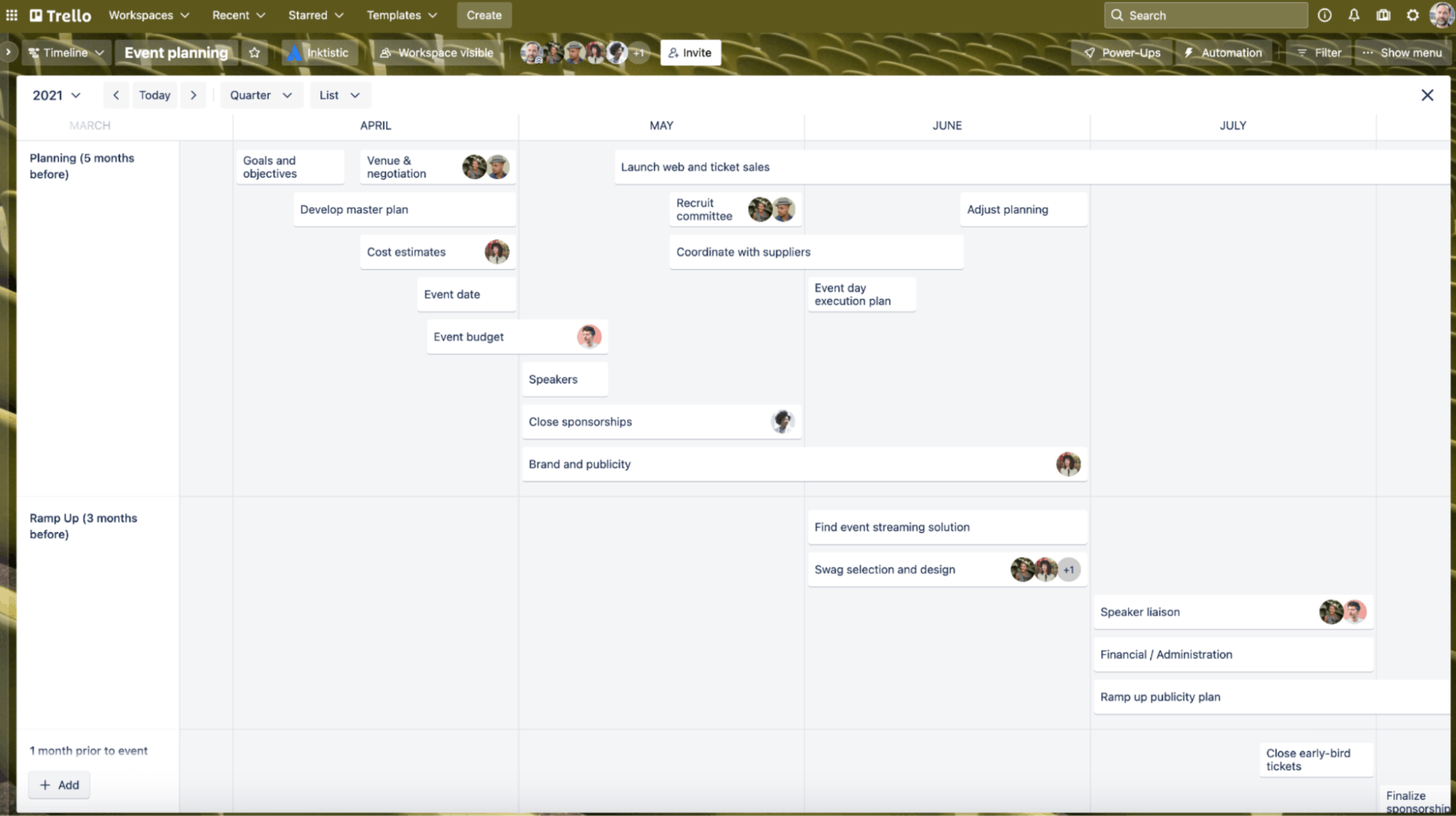 Trello's timeline view