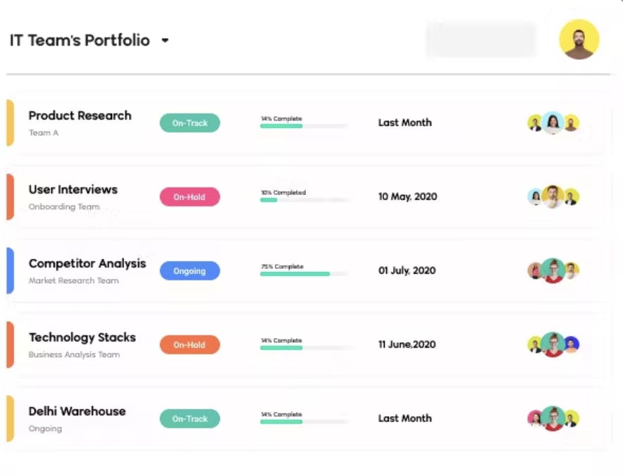 Portfolios in SmartTask