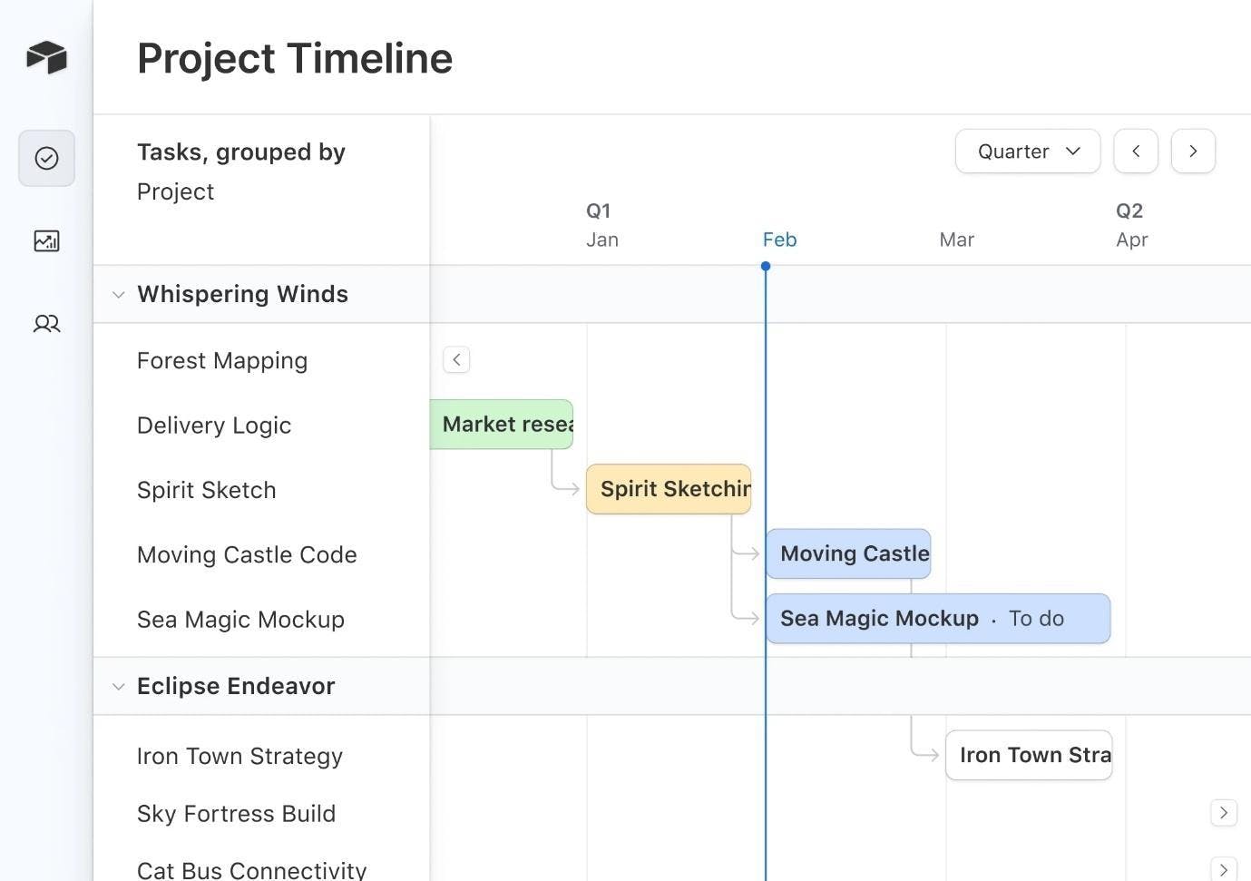 Timeline view in Airtable