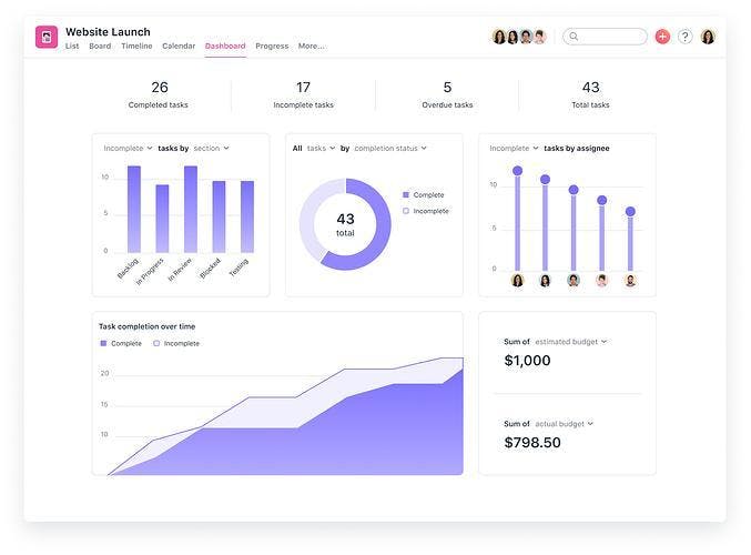 Asana's reporting dashboard