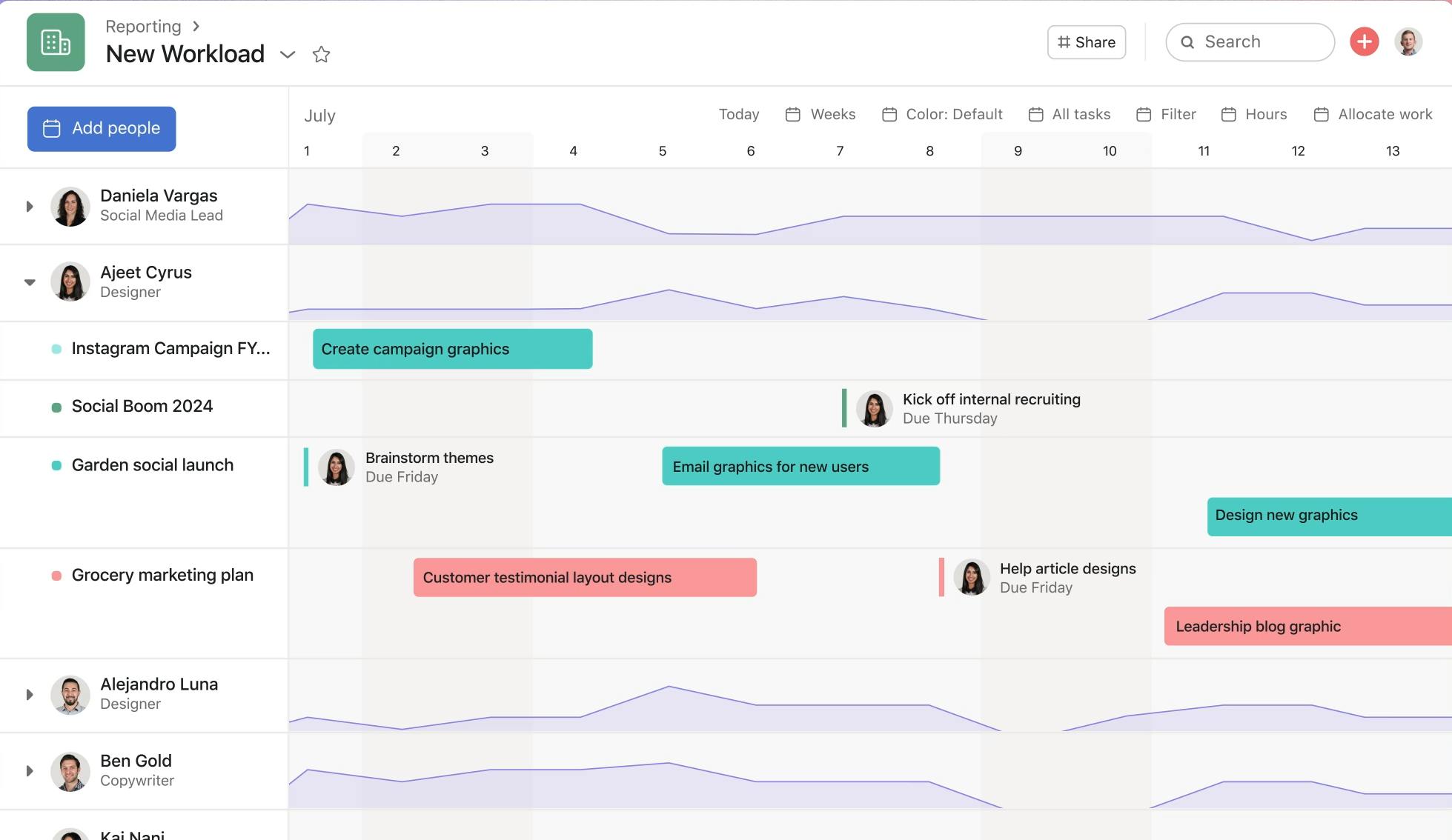 Asana's workload view