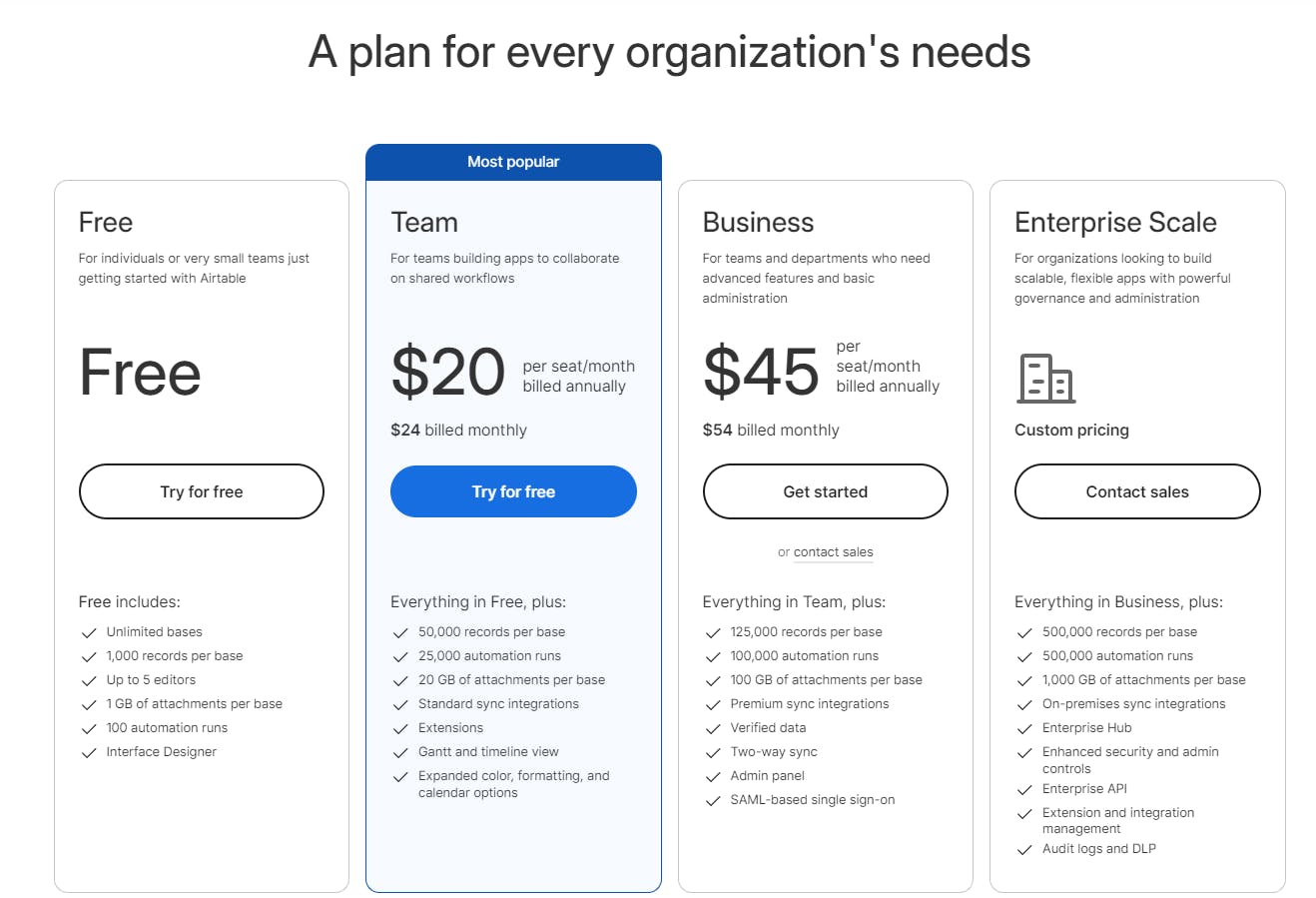 Airtable's pricing structure