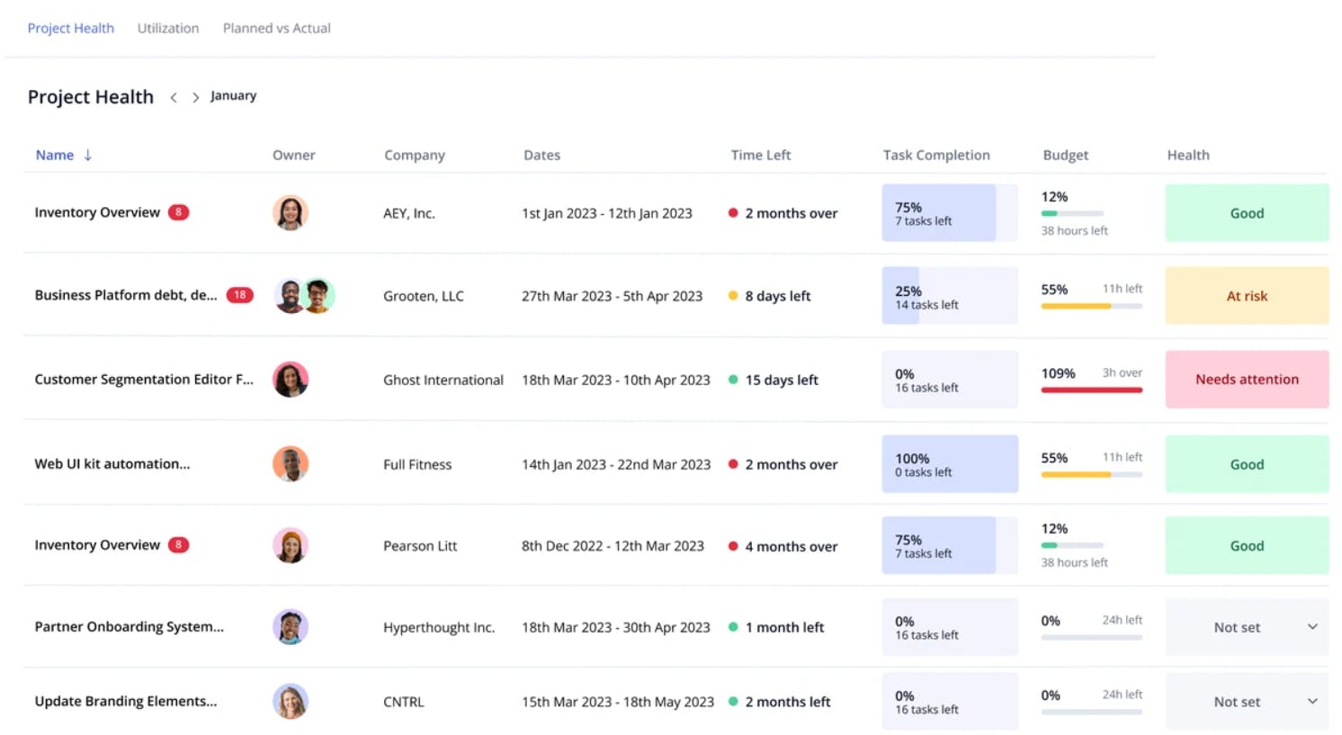 Teamwork's reporting dashboard