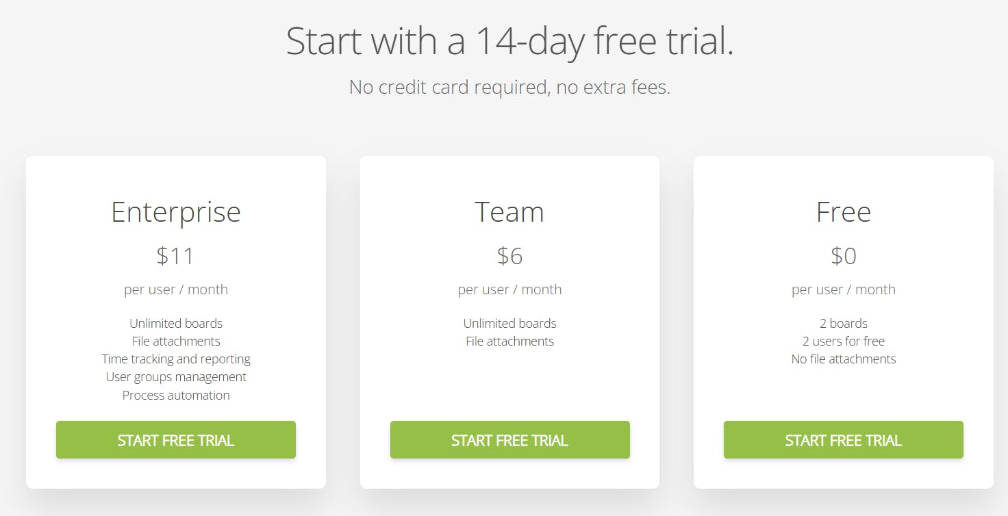 Kanban Tool's pricing