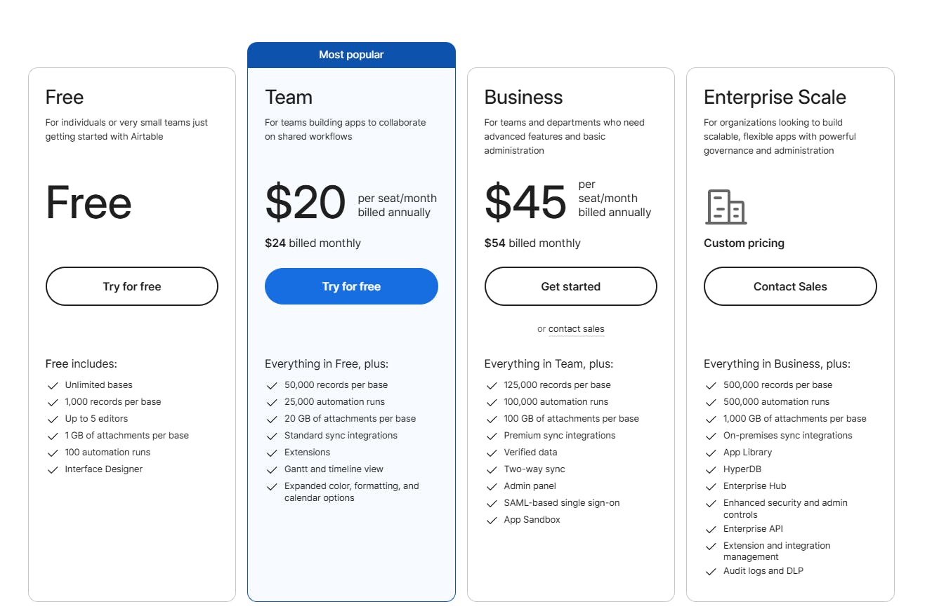 Airtable's pricing
