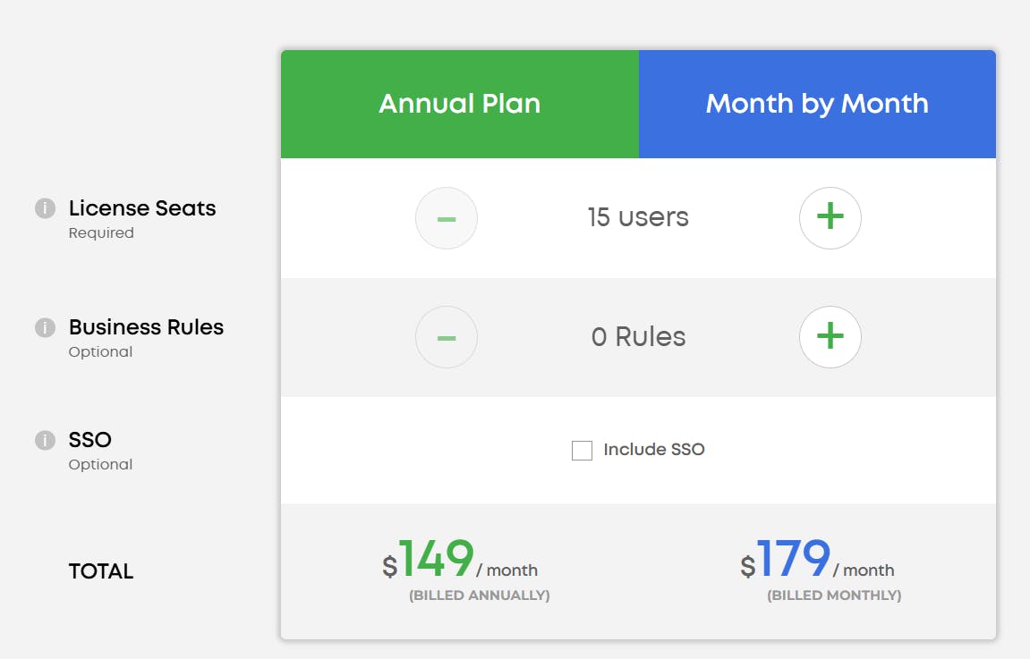 Businessmap's pricing
