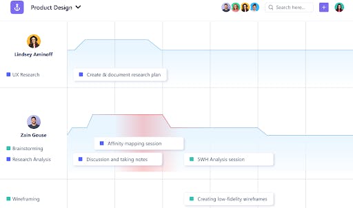 Workload View at SmartTask