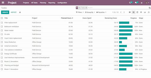 25 Best Work Management Software & Tools for 2025