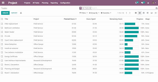 Odoo - SmartTask Blog