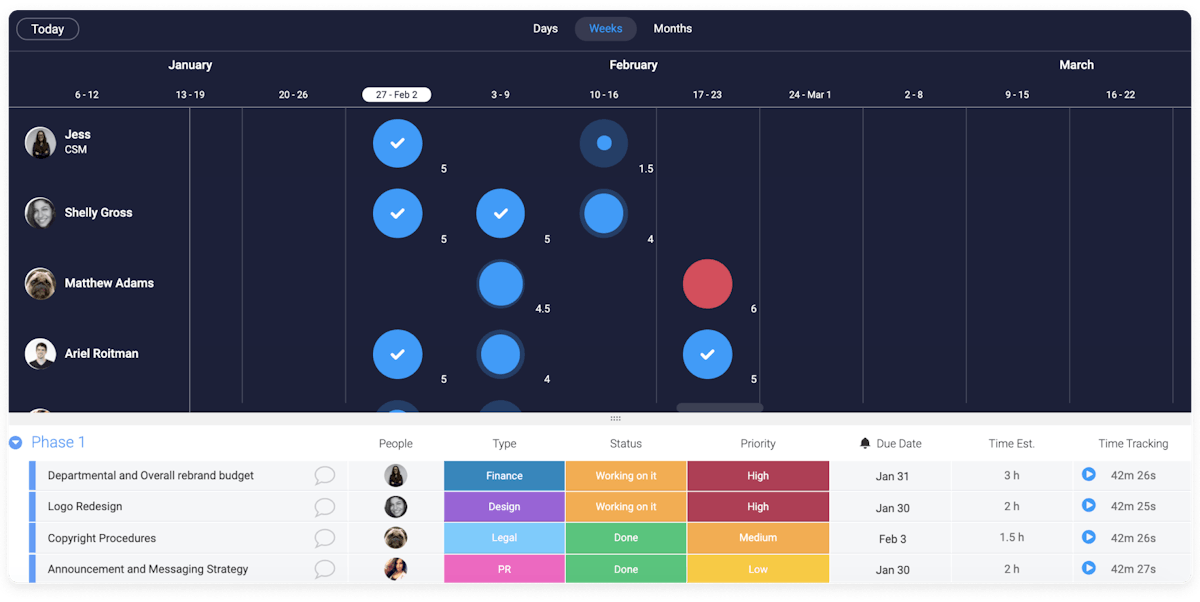 Monday resource planning