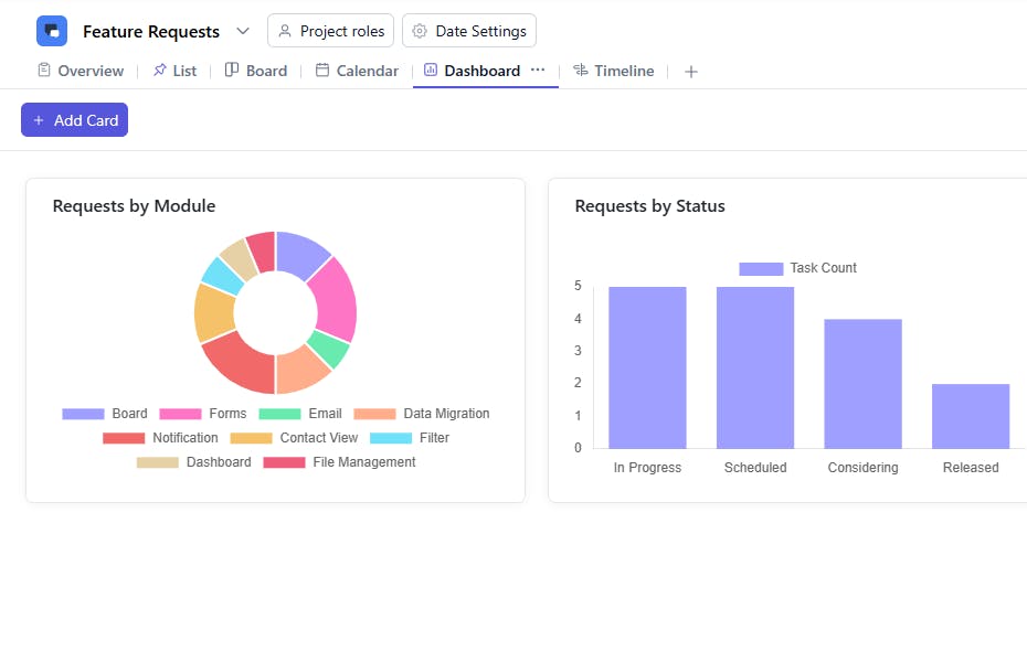 Feature Requests Dashboard View
