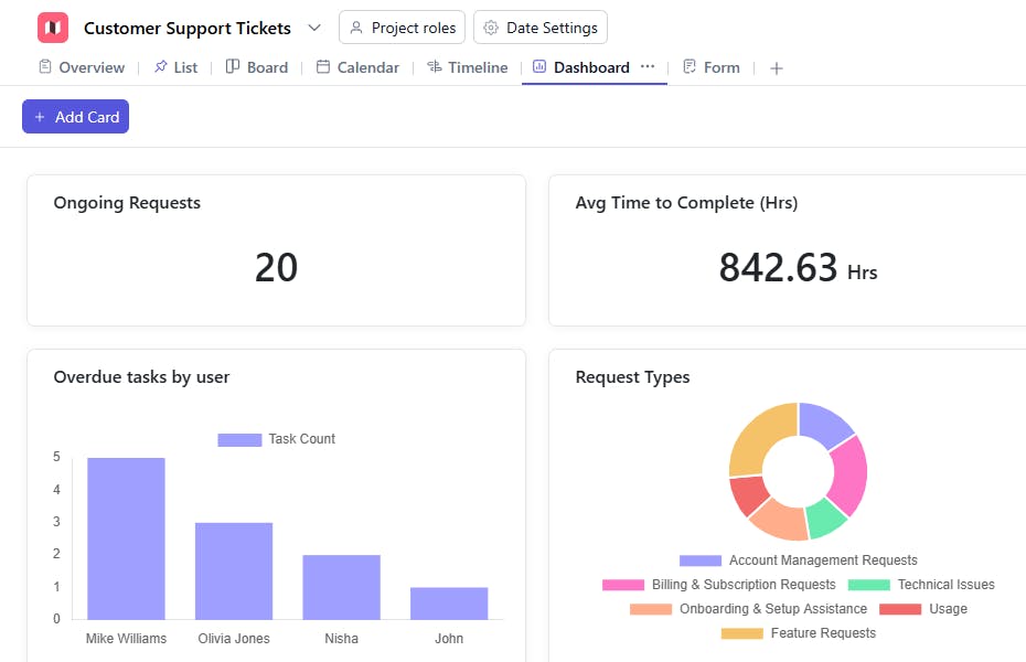 Customer Support Dashboard