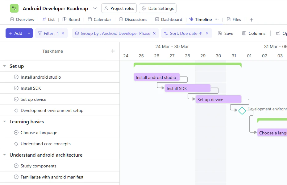 Android Developer Roadmap