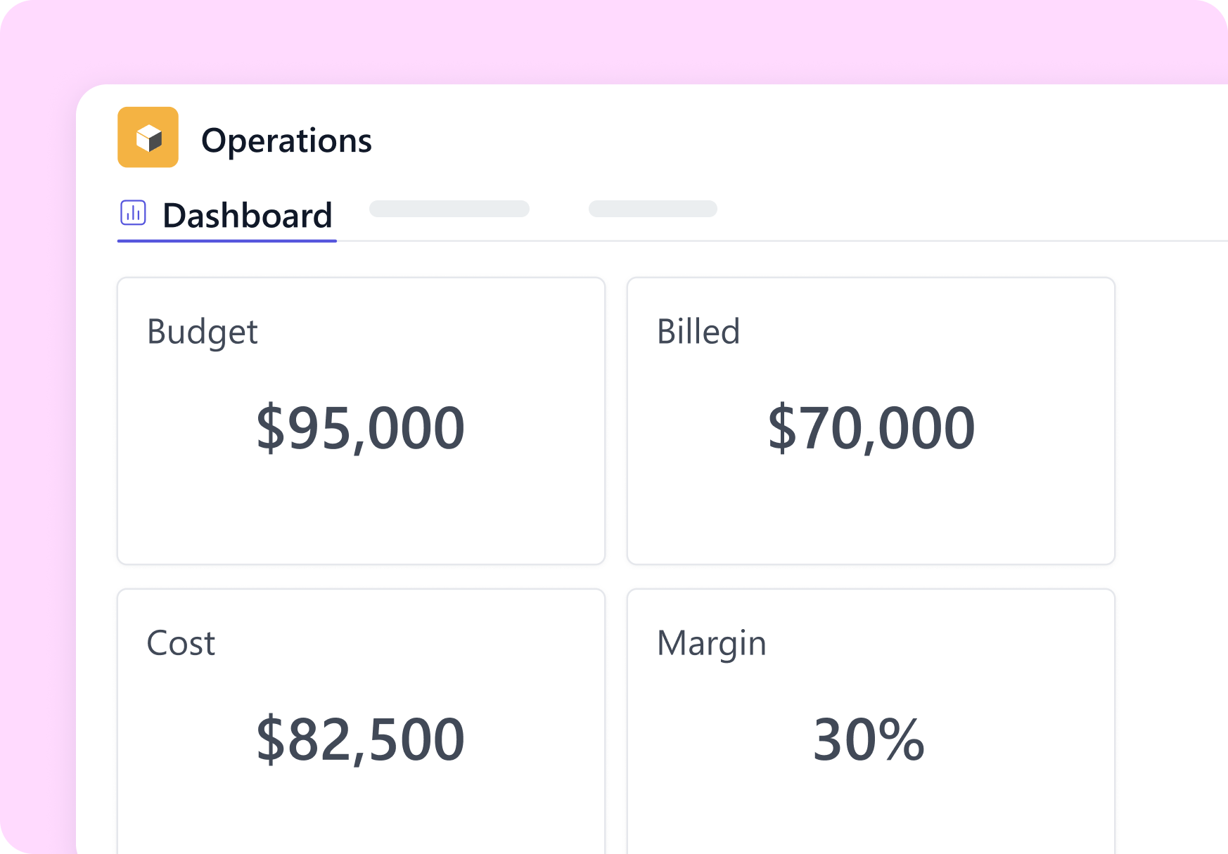 Profitability Insights