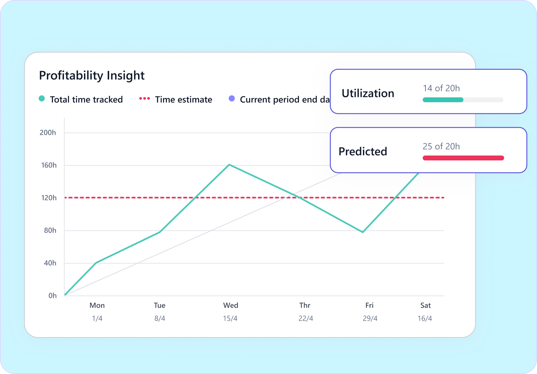 Profitability Insights