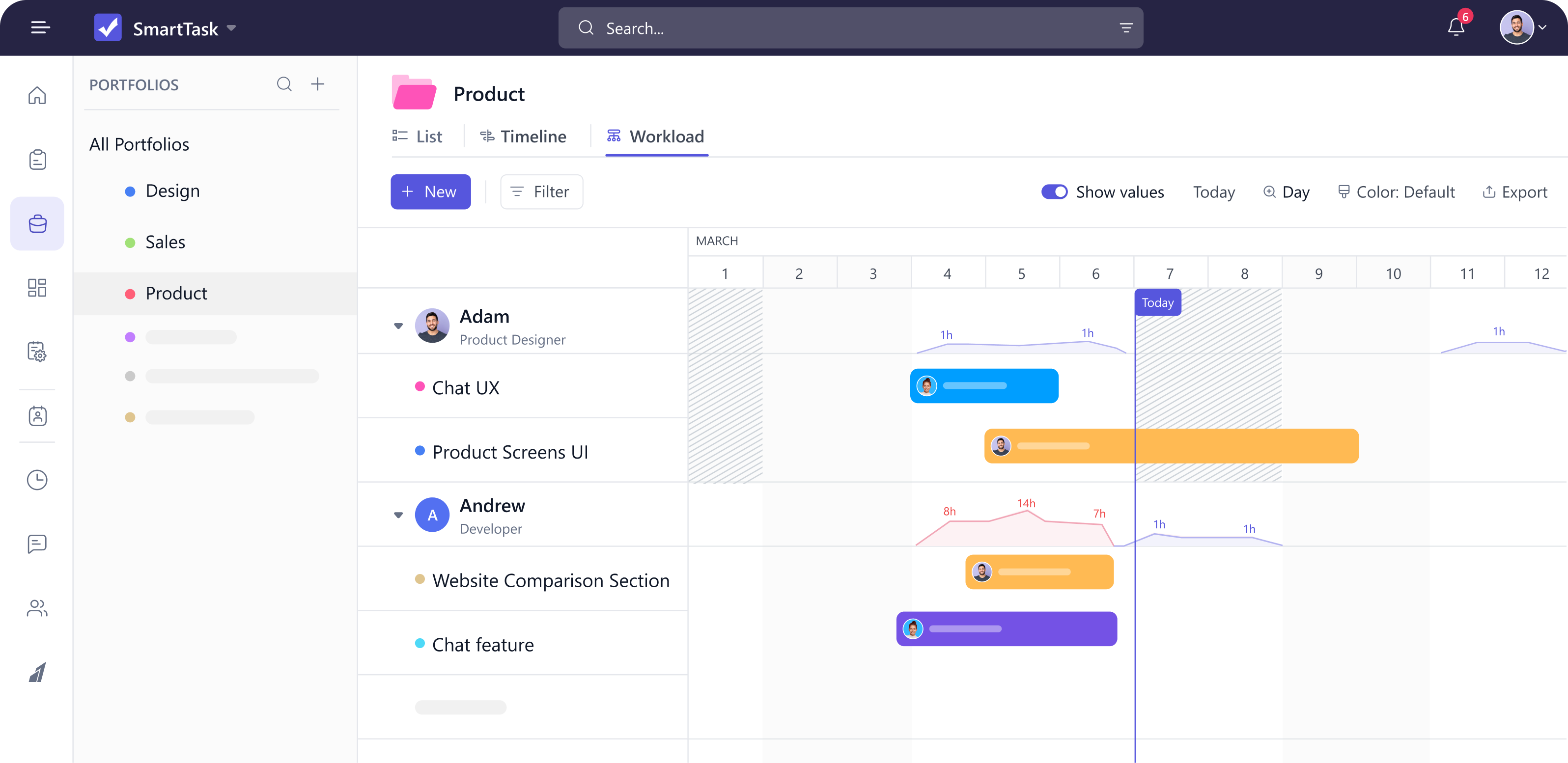 Resource management screen