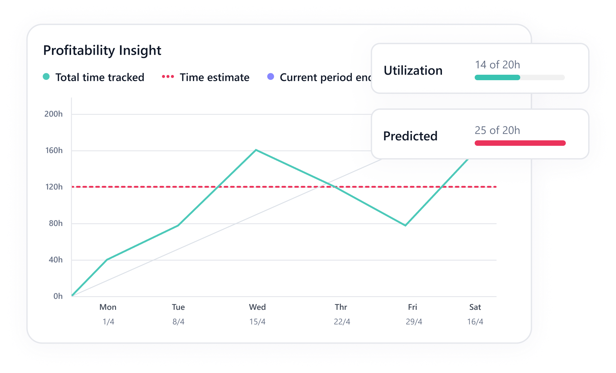 Profitability Insights